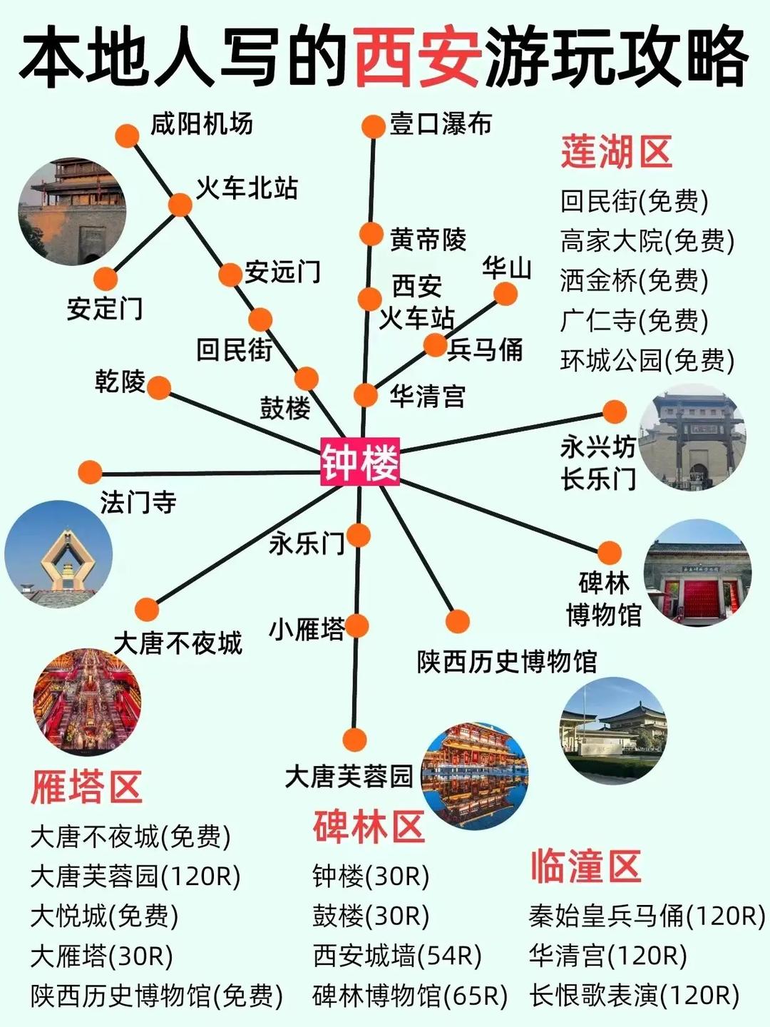 西安旅行路线与攻略大全，西安旅行路线与攻略详解
